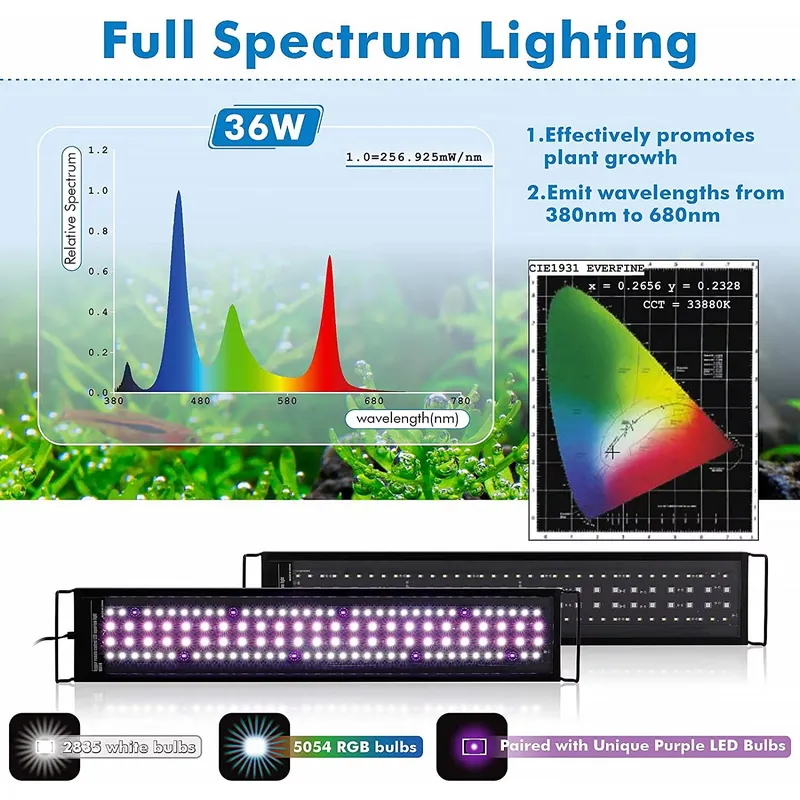 SIROKA 90cm Remote Control Sma - Planted Aquarium Hours review and price