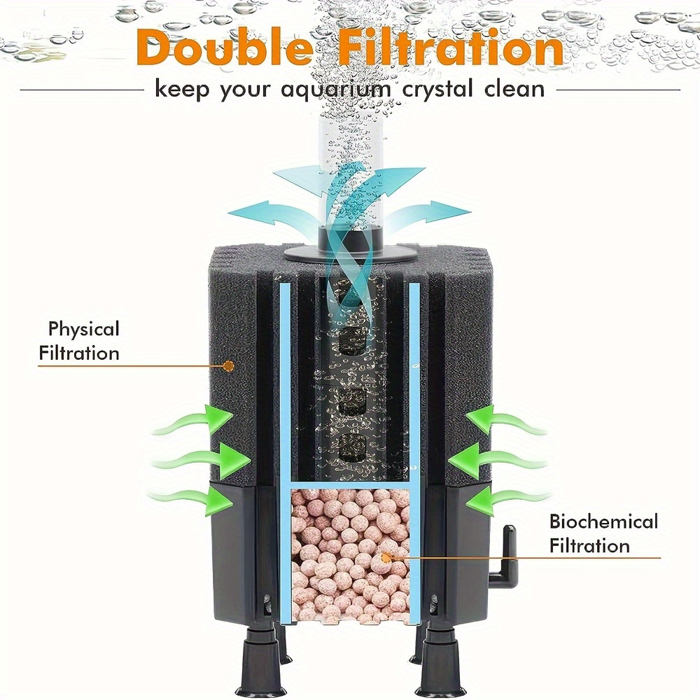 Water Fairy Filter Aquarium Sp - Aquarium Lily Pipe review and price